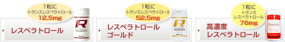 2011/6/12放送 NHKスペシャル「長寿の遺伝子」番組内で「レスベラトロール」が取り上げられ話題に